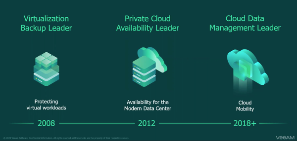 Veeam2020